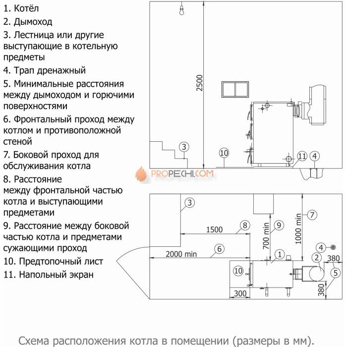 Отопительный котел Теплодар Куппер Карбо 18 (2018)