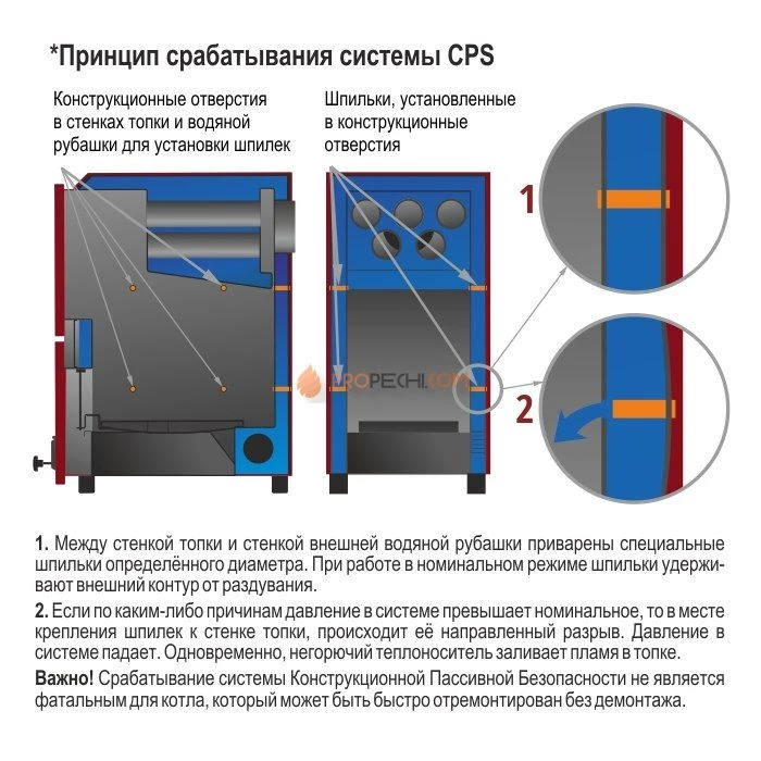 Котел Костер PARTNЁR 24Т