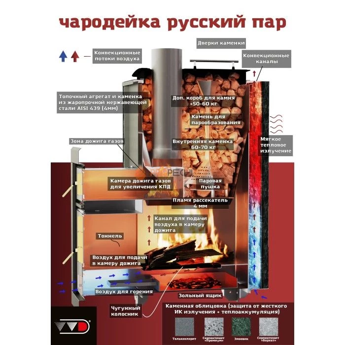 Дровяная печь для бани Инжкомцентр ВВД Чародейка Русский пар (серпентинит Бархат), дымоход сверху
