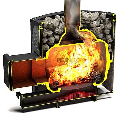 Печь для бани Теплодар Былина-12 Ч (1.1)