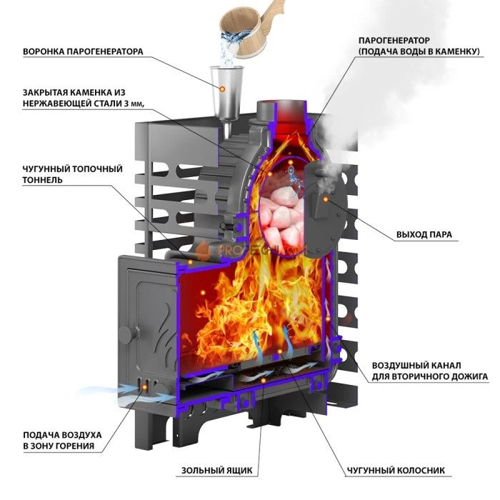 Чугунная печь для бани ASTON Шторм 16 (ДТ-4) Long