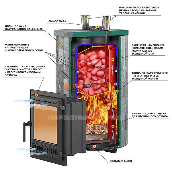 Печь для бани Эверест Steam Master 44 Чугун Ламель Пироксенит