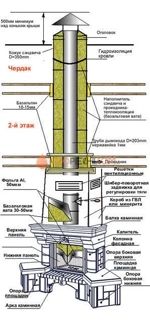Каминная топка Мета Аврора