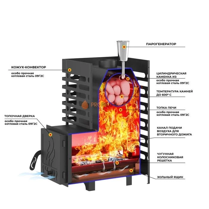 Дровяная печь для бани ASTON 12 стекло