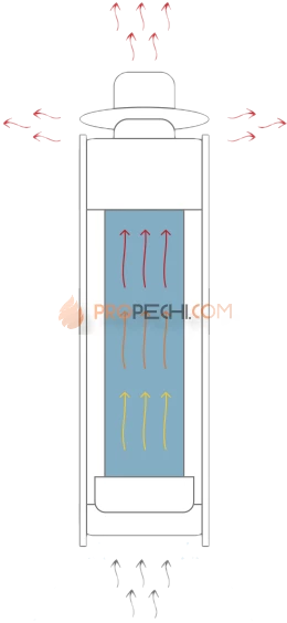 Дымоход-регистр Ферингер Пламя Ф-115мм, L-1м