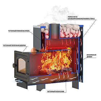 Печь для бани Везувий Русичъ Антрацит 22 Панорама