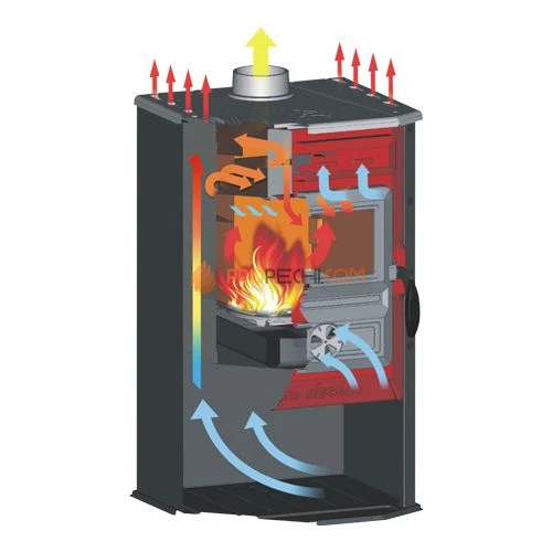 Печь-камин Tim Sistem Magic Stove чёрная