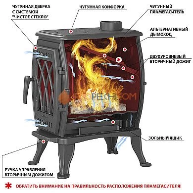 Чугунная печь Везувий ВХ-09 "Антрацит"