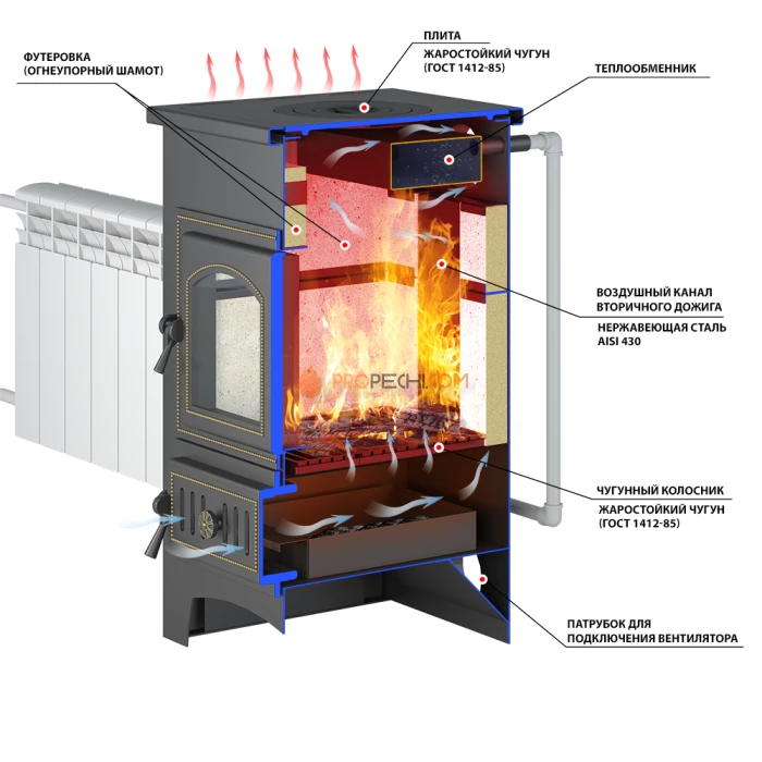 Печь-камин Везувий Пк-01(270) С Плитой И Т/О Бежевый