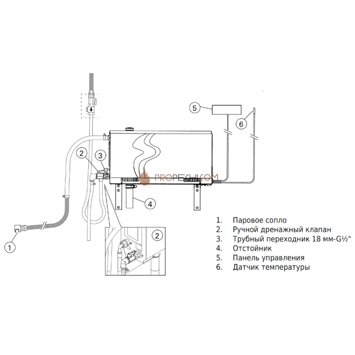 Парогенератор Harvia HGX45