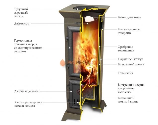 Печь-камин TMF Статика Тетра Мини, черная бронза
