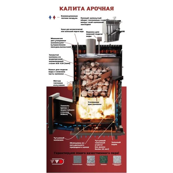 Чугунная печь для бани Инжкомцентр ВВД Калита Арочная PRO (змеевик) с чугунным порталом и чугунной дверцей
