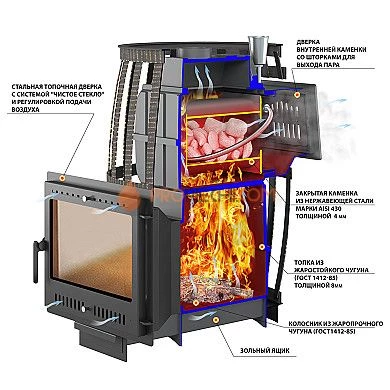 Чугунная банная печь Везувий Легенда Русский пар Ковка 24 (240)
