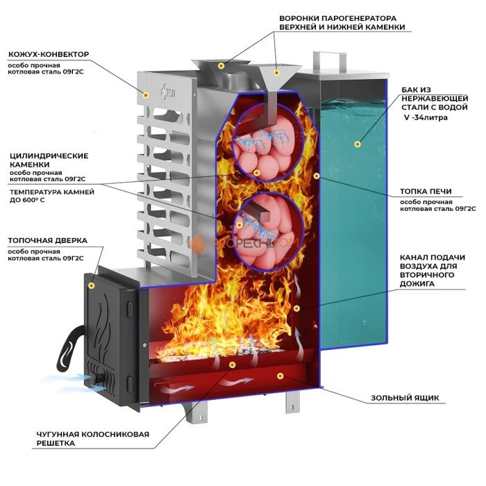 Дровяная печь для бани ASTON 20 INOX стекло АКВА
