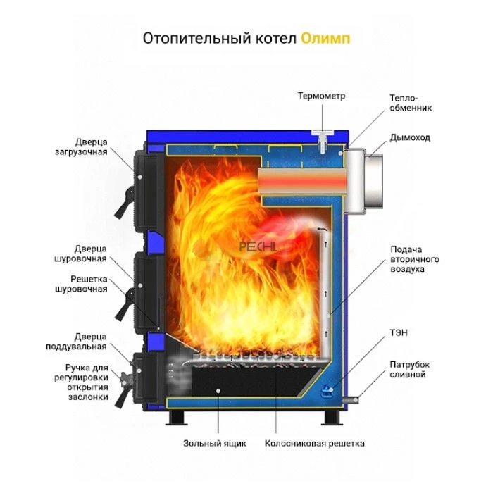 Котёл отопительный Везувий "Олимп-20"