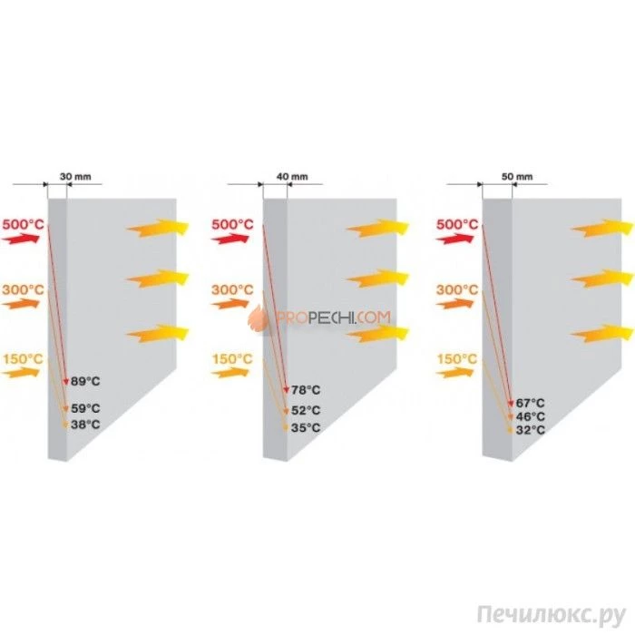 Плита SKAMOL Skamotec-225 (1000х500х30мм)