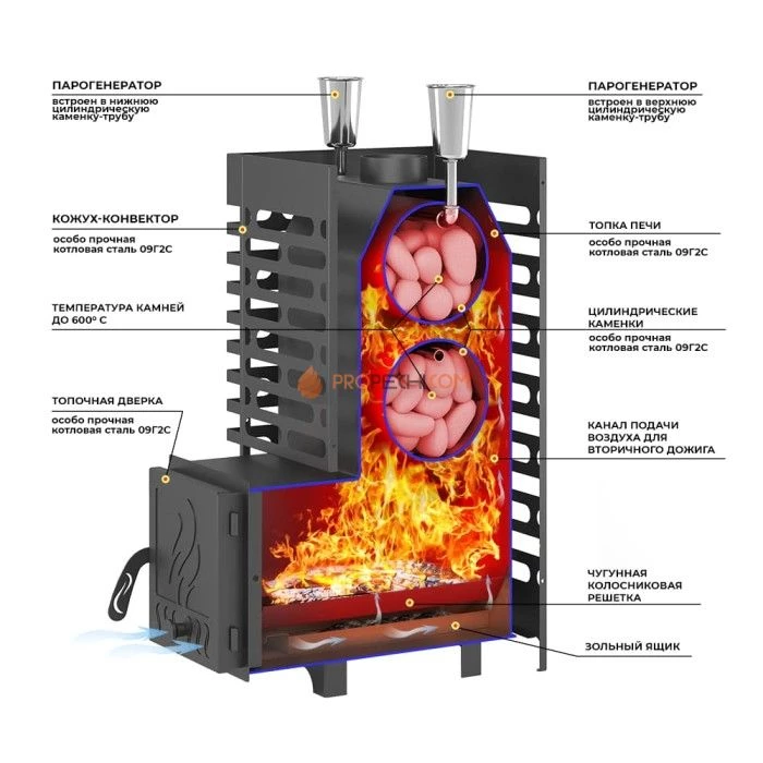 Дровяная печь для бани ASTON 20 