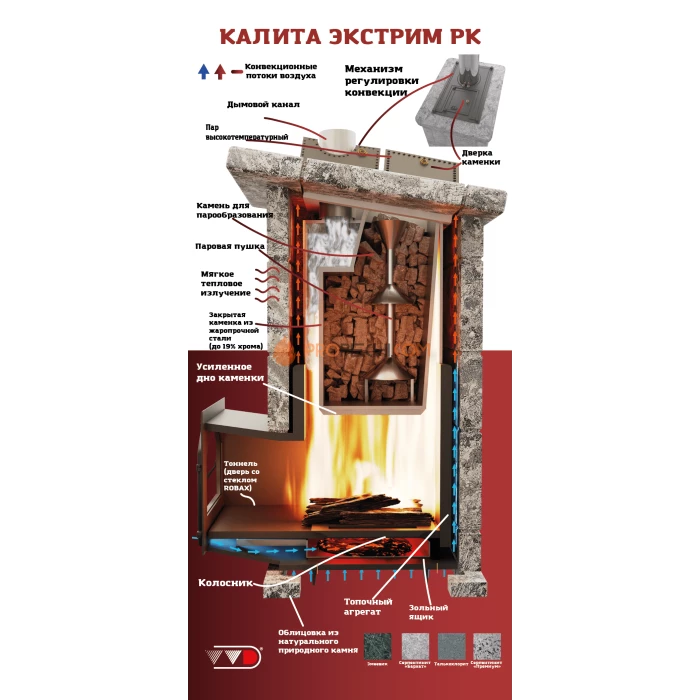 Чугунная печь для бани Инжкомцентр ВВД Калита Экстрим РК (серпентинит Премиум) c дверцей из нержавеющей стали