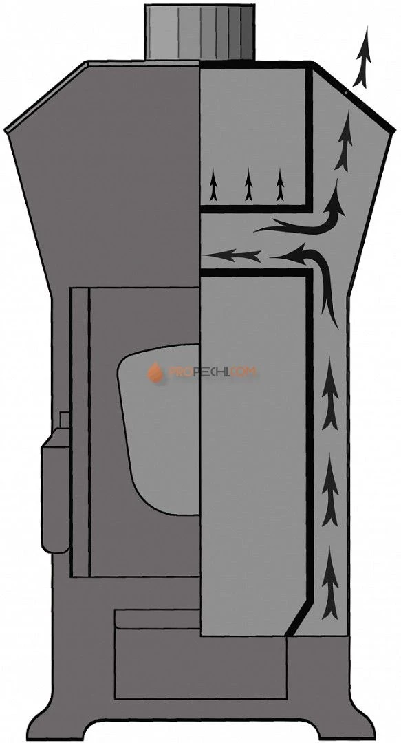 Отопительная печь Варвара Теплый дом 150