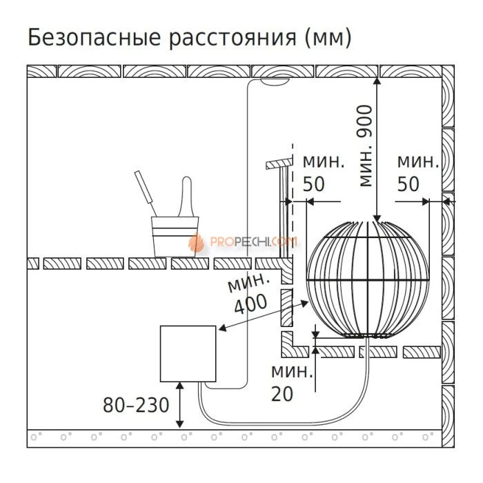 Электрическая печь Harvia Globe GL70 E (без пульта)