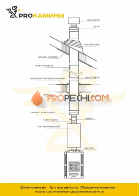 Дымоход для бани через крышу д115 3м aisi304 с баком