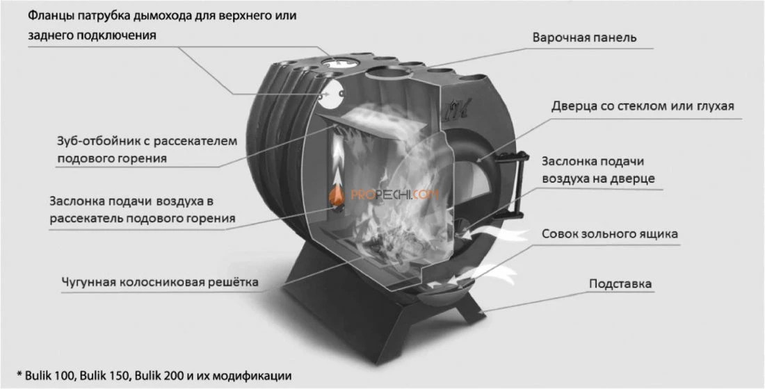 Отопительная печь Березка BuliK 150 PLUS Стекло