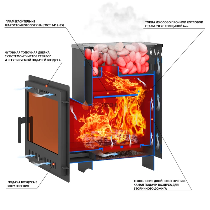 Дровяная печь для бани Везувий Русичъ Антрацит 22 (210) М