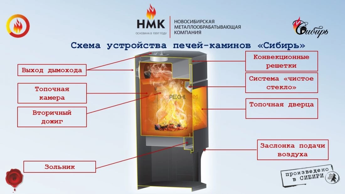 Печь-камин НМК Сибирь 12