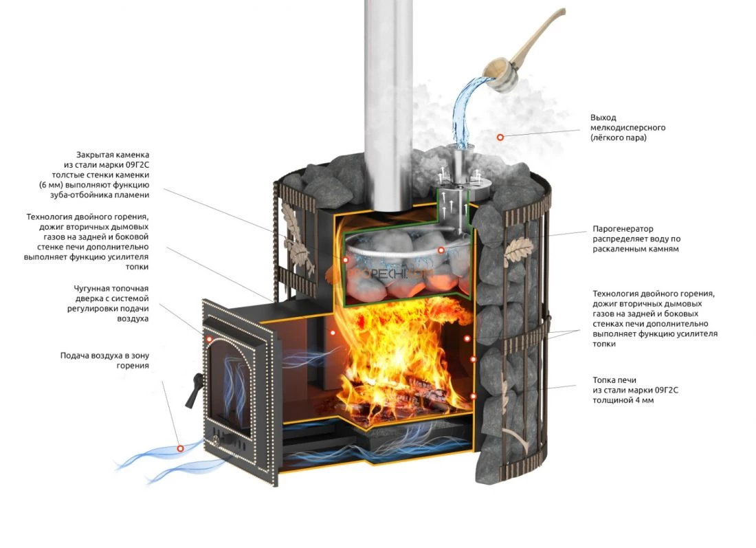 Банная печь Эверест СПБ 20 (280) Ковка