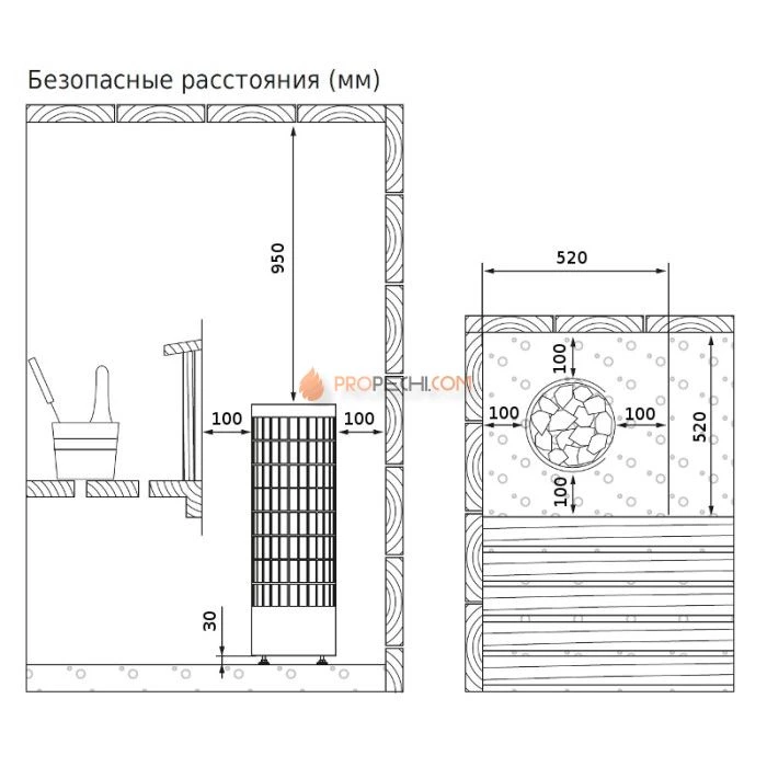 Электрическая печь Harvia Cilindro PC90EE (с выносным пультом в комплекте)