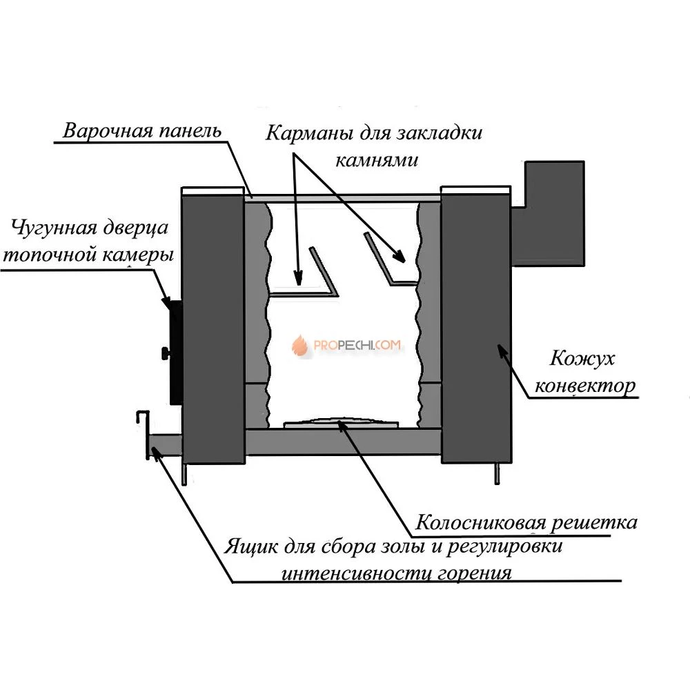 Отопительная печь Варвара Уют 2-конфорочная