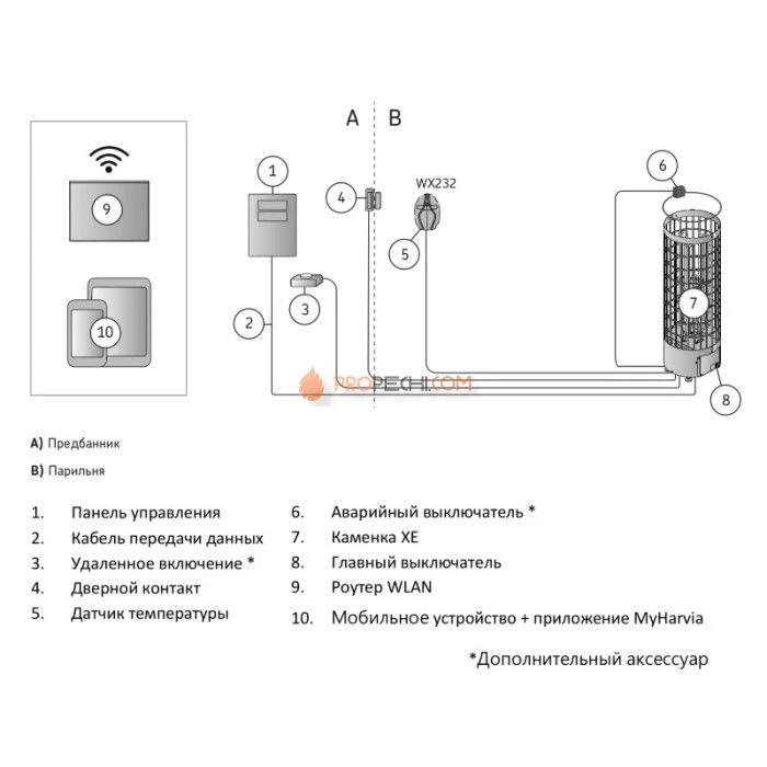 Электрическая печь Harvia Cilindro PC70XE Black Steel + CX001WiFi (с выносным пультом в комплекте)