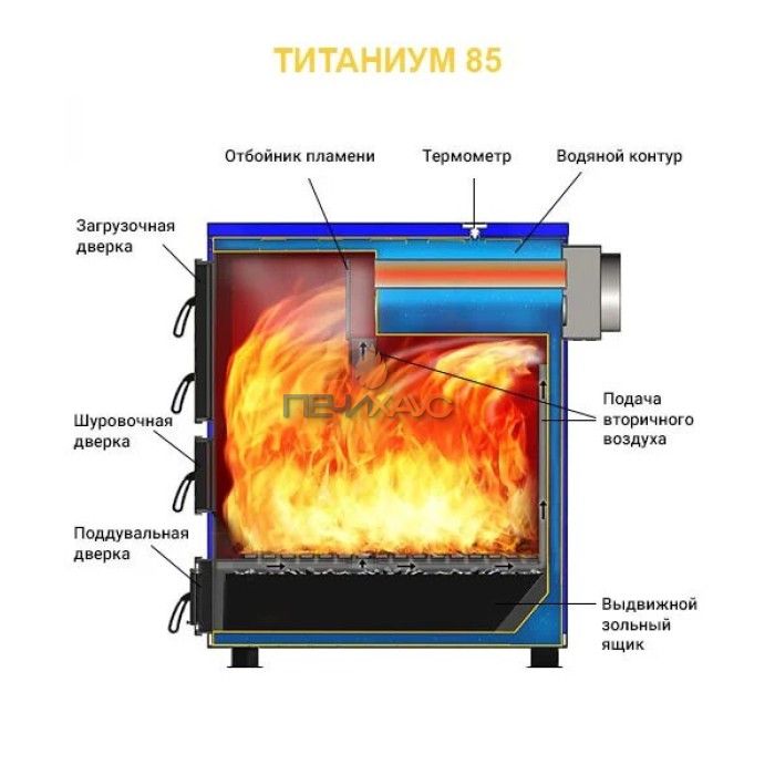 Котёл отопительный Везувий "Титаниум-85"