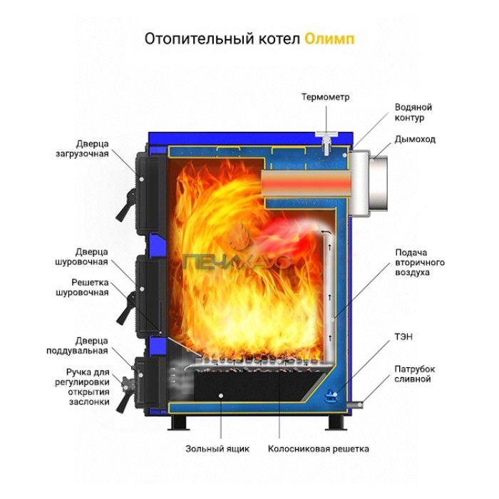Котёл отопительный Везувий "Олимп-30"