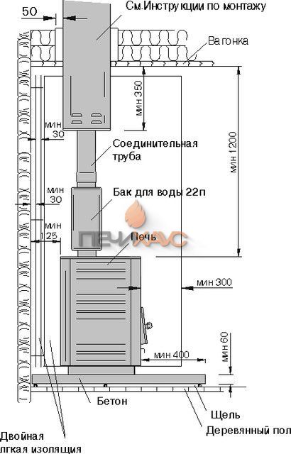 Банная печь HARVIA M1
