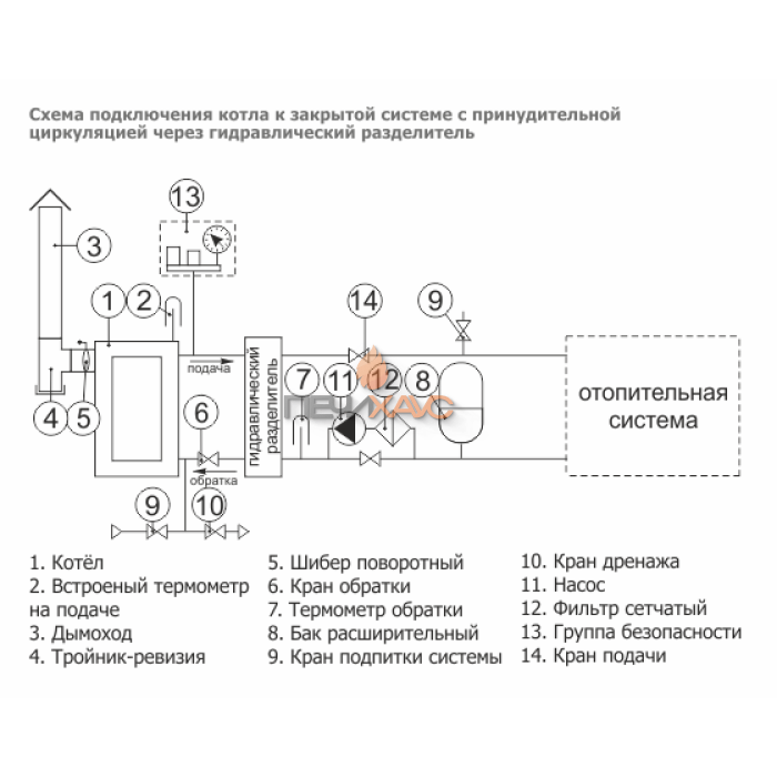 Отопительный котел Теплодар Уют 10
