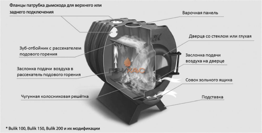 Отопительная печь Березка BuliK 100 PLUS