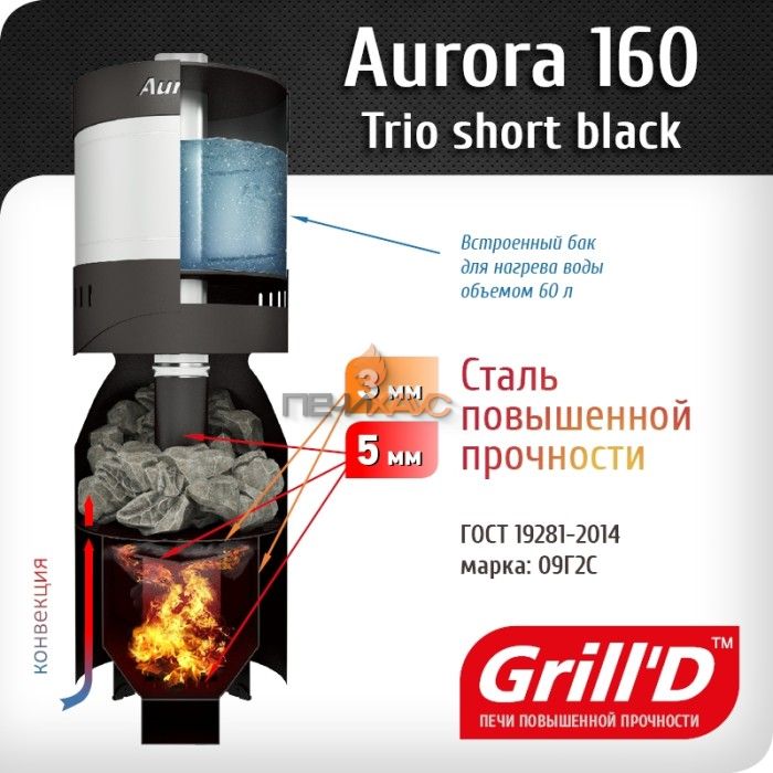 Дровяная печь для бани Grill’D Aurora 160А TRIO Short
