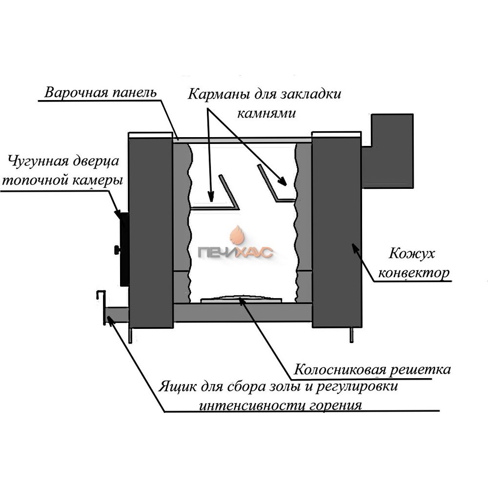 Отопительная печь Варвара Уют 2-конфорочная
